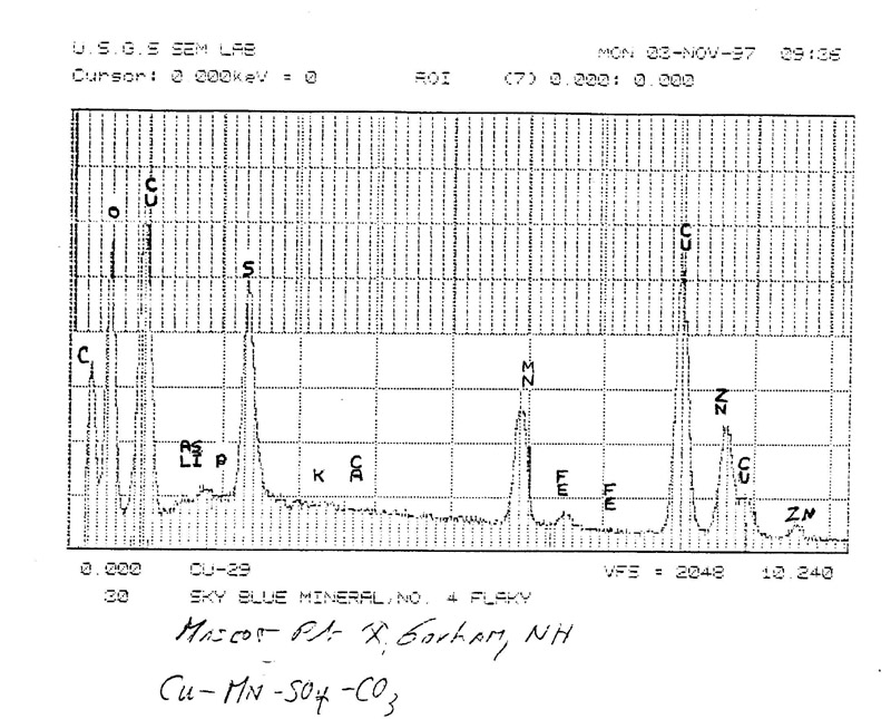PosnjakiteEDS plot